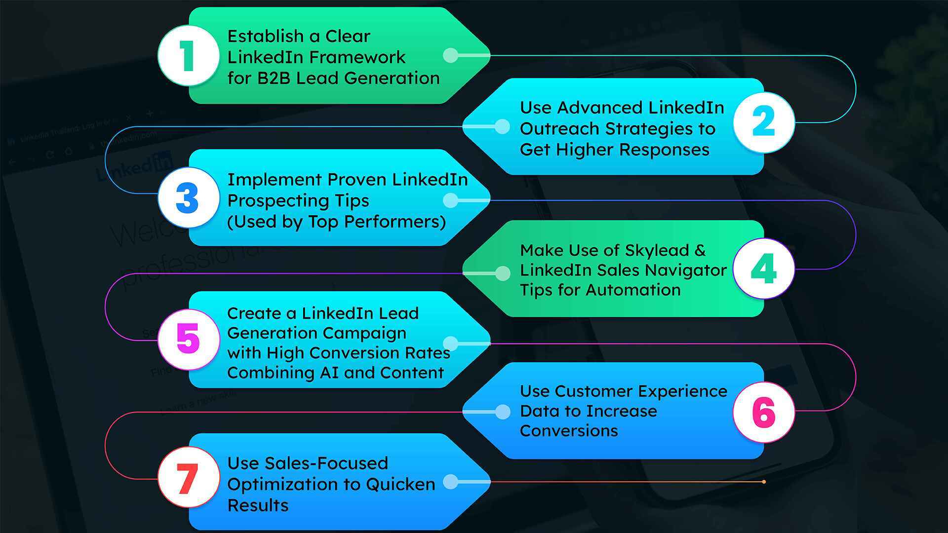 Professional LinkedIn lead generation and networking techniques for growth